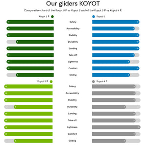 Niviuk Koyot 5 P