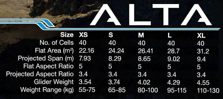 Ozone Alta