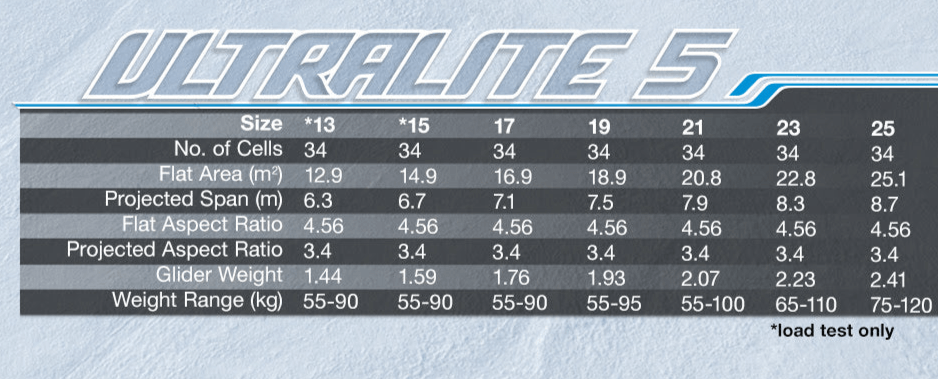 Ozone Ultralite 5 Ex-Demo